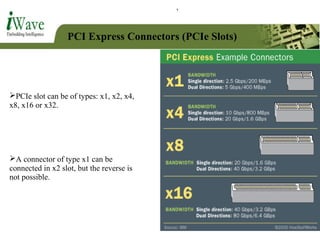 PCI Express Connectors (PCIe Slots)
PCIe slot can be of types: x1, x2, x4,
x8, x16 or x32.
A connector of type x1 can be
connected in x2 slot, but the reverse is
not possible.
 