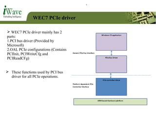 WEC7 PCIe driver
 WEC7 PCIe driver mainly has 2
parts:
1.PCI bus driver (Provided by
Microsoft)
2.OAL PCIe configurations (Contains
PCIInit, PCIWriteCfg and
PCIReadCFg)
 These functions used by PCI bus
driver for all PCIe operations.
 