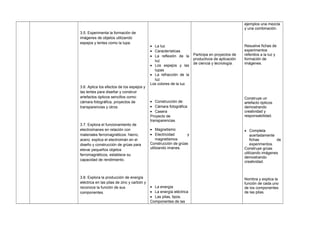 3.5. Experimenta la formación de
imágenes de objetos utilizando
espejos y lentes como la lupa.
3.6. Aplica los efectos de los espejos y
las lentes para diseñar y construir
artefactos ópticos sencillos como:
cámara fotográfica, proyectos de
transparencias y otros.
3.7. Explora el funcionamiento de
electroimanes en relación con
materiales ferromagnéticos: hierro,
acero; explica el electroimán en el
diseño y construcción de grúas para
elevar pequeños objetos
ferromagnéticos, establece su
capacidad de rendimiento.
3.8. Explora la producción de energía
eléctrica en las pilas de zinc y carbón y
reconoce la función de sus
componentes.
• La luz
• Características
• La reflexión de la
luz
• Los espejos y las
lupas
• La refracción de la
luz
Los colores de la luz.
• Construcción de:
• Cámara fotográfica
• Casera
Proyecto de
transparencias
• Magnetismo
• Electricidad y
magnetismos
Construcción de grúas
utilizando imanes.
• La energía
• La energía eléctrica
• Las pilas, tipos.
Componentes de las
Participa en proyectos de
productivos de aplicación
de ciencia y tecnología.
ejemplos una mezcla
y una combinación.
Resuelve fichas de
experimentos
referidos a la luz y
formación de
imágenes.
Construye un
artefacto ópticos
demostrando
creatividad y
responsabilidad.
• Completa
acertadamente
fichas de
experimentos.
Construye grúas
utilizando imágenes
demostrando
creatividad.
Nombra y explica la
función de cada uno
de los componentes
de las pilas.
 