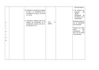 E
L
I
G
I
Ó
N
2.6. Defiende el mensaje de la palabra
de Dios y la importancia de la
Eucaristía en su vida (Lc. 22,14-20)
(Lc. 22,30)
2.7. Reconoce y reflexiona que la vida
cristiana se fundamenta en el
mandamiento del amor (Mt. 25,31-
45) (Hechos 3,1-10)
Amor al
prójimo
Ficha de Lectura.
• Se esfuerza por
apartarse del
pecado
participando del
sacramento de la
reconciliación.
Manifiesta interés por
vivir el Sacramento
de la Eucaristía.
Descubre que Jesús
quiere que
compartamos con
amor con los demás
lo que tenemos.
 