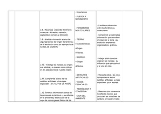 3.8.- Reconoce y describe fenómeno
molecular: Adhesión, cohesión,
capilaridad, osmosis y defunción.
3.9.- Analiza información acerca de
algunas teorías del origen de la tierra y
de la evolución como por ejemplo la de
CHARLES DARWIN.
3.10.- Investiga las mareas, su origen,
sus efectos y la manera como influye
en los pescadores de nuestra región.
3.11.-Comprende acerca de los
satélites artificiales y los viajes
especiales ( SATELITES DE NASA)
3.12.-Sintetiza información acerca de
las emisores de carbono y sus efectos
en el ambiente y destrucción de la
capa de ozono (gases tóxicos de los
- Importancia.
- FUERZA Y
MOVIMIENTO
- FENOMENOS
MOLECULARES
- TIERRA.
♦ Características.
♦Origen
♦Teorías.
- MAREAS
♦ Origen
♦Efectos.
- SATELITES
ARTIFICIALES
- VIAJES
ESPACIALES
- TECNOLOGIA Y
CONSERVA-
CION DEL
AMBIENTE
- Establece diferencias
entre los fenómenos
moleculares.
- Comprende y sistematiza
información que describen
el origen de la tierra y su
evolución empleando
organizadores gráficos.
- Indaga sobre como se
originan las mareas y su
influencia que ejerce el sol
y la luna en ellas.
- Recopila datos y ex-plica
la importancia de los
satélites artificiales y viajes
espaciales y sus aportes.
- Resumen con coherencia
los efectos nocivos que
producen las emisiones de
carbono en nuestro medio
 