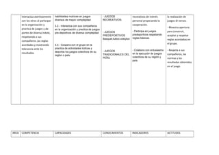 Interactúa asertivamente
con los otros al participar
en la organización y
practica de juegos y de-
portes de diversa índole,
respetando a sus
compañeros ,las reglas
acordadas y mostrando
tolerancia ante los
resultados.
habilidades motrices en juegos
diversos de mayor complejidad.
3.2.- Interactúa con sus compañeros
en la organización y practica de juegos
pre-deportivos de diversa complejidad
3.3.- Coopera con el grupo en la
practica de actividades lúdicas y
describe los juegos colectivos de su
región o país.
- JUEGOS
RECREATIVOS.
- JUEGOS
PREDEPORTIVOS
Basquet,futbol,voleybol
- JUEGOS
TRADICIONALES DEL
PERU
recreativos de interés
personal propiciando la
cooperación.
- Participa en juegos
predeportivos respetando
reglas básicas.
- Colabora con entusiasmo
en la ejecución de juegos
colectivos de su región y
país.
la realización de
juegos di-versos.
- Muestra apertura
para construir,
aceptar y respetar
reglas acordadas en
el grupo.
- Respeta a sus
compañeros, las
normas y los
resultados obtenidos
en el juego.
AREA COMPETENCIA CAPACIDADES CONOCIMIENTOS INDICADORES ACTITUDES
 