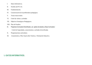 I. Datos Informativos.
II. Nombre del P.C.I.E.
III. Fundamentación.
IV. Caracterización de la problemática pedagógica.
V. Temas transversales
VI. Cartel de valores y actitudes
VII. Objetivos Estratégicos Pedagógicos.
VIII. Plan de Estudios.
IX. Programas Curriculares Diversificados por grados de estudios y Áreas Curriculares:
Cartel de Capacidades, conocimientos y actitudes diversificadas
X. Programaciones curriculares.
XI. Lineamientos y Plan Anual sobre Tutoría y Orientación Educativa.
I.- DATOS INFORMATIVOS:
 