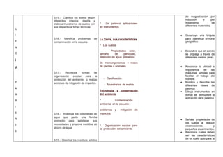 C
I
E
N
C
I
A
Y
A
M
B
I
E
N
T
E
3.15.- Clasifica los suelos según
diferentes criterios; diseña y
elabora muestrarios de suelos con
sus respectivas fichas técnicas.
3.16.- Identifica problemas de
contaminación en la escuela.
3.17.- Reconoce formas de
organización escolar para la
protección del ambiente y realiza
acciones de mitigación de impactos.
3.18.- Investiga los volúmenes de
agua que gasta una familia
promedio para satisfacer sus
necesidades y propone medidas de
ahorro de agua.
3.19.- Clasifica los residuos sólidos
* La palanca: aplicaciones
en instrumentos.
La Tierra, sus características
* Los suelos:
- Propiedades: color,
tamaño de partículas,
retención de agua, presencia
de microorganismos y restos
de plantas o animales.
- Clasificación.
- Muestrarios de suelos.
Tecnología y conservación
del ambiente
* Contaminación
ambiental en la escuela:
problemas y mitigación de
impactos.
* Organización escolar para
la protección del ambiente.
de magnetización por
inducción o por
frotamiento de
diferentes materiales.
• Construye una brújula
para identificar el norte
geográfico.
• Descubre que el sonido
se propaga a través de
diferentes medios (aire).
• Reconoce la utilidad e
importancia de las
máquinas simples para
facilitar el trabajo del
hombre.
• Nombra y describe las
diferentes clases de
palanca.
• Dibuja instrumentos en
donde se demuestre la
aplicación de la palanca.
• Señala propiedades de
los suelos al realizar
observaciones y
pequeños experimentos.
• Reconoce cuales deben
ser las características
de un suelo apto para la
 