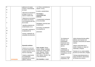 E
N
C
I
A
Y
A
M
B
I
E
N
T
E
EXPRESIÓN
palanca en el cuerpo
humano y herramientas
de mano.
-Reconoce la importancia
del agua, el aire y el
suelo en nuestra vida.
-Relaciona el movimiento
de rotación de laTierra
con la existencia del día y
de la noche.
-Identifica problemas de
contaminación en su
comunidad y participa en
la elaboración de
normas y realización de
campañas de prevención.
Expresión artística:
-Expresa sus vivencias
de manera espontánea y
creativa haciendo uso de
diversos materiales.
-Explora y experimenta
las posibilidades
expresivas de su cuerpo
(gestos, posturas,
• La Tierra: movimiento de
rotación; el día y
la noche, características.
Tecnología y
conservación del
ambiente
• Contaminación ambiental
en la comunidad.
Estrategias y técnicas para
la elaboración
de normas y la realización
de campañas de
prevención.
Artes visuales: Dibujo,
pintura, collage, modelado,
construcción. Mural, panel,
cartel. Maqueta. Viñetas,
historietas. Línea, forma,
color, textura, volumen. dos
y tres dimensiones.
Arte dramático: Juegos
-Se Interesa por
descubrir sus
posibilidades
expresivas como
parte de su auto-
aprecio.
-Aprecia sus
posibilidades de
expresión, las de sus
compañeros y de los
artistas.
-Aprecia el trabajo
cooperativo y las
-Aplica diversas técnicas gráfico
plásticas para expresar sus
vivencias y emociones de manera
creativa.
-Dibuja y pinta temas de su
interés o tratados en clase con
creatividad y limpieza.
-Expresa con su cuerpo estados
de ánimo en forma libre y dirigida.
-Participa espontáneamente en
juegos dramáticos relacionados
con temas de su entorno.
 