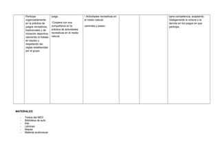 Participa
organizadamente
en la práctica de
juegos recreativos,
tradicionales y de
iniciación deportiva;
valorando el trabajo
en equipo y
respetando las
reglas establecidas
por el grupo.
juego.
-Coopera con sus
compañeros en la
práctica de actividades
recreativas en el medio
natural.
• Actividades recreativas en
el medio natural:
caminata y paseo.
sana competencia, aceptando
hidalgamente la victoria o la
derrota en los juegos en que
participa.
MATERIALES:
- Textos del MED
- Biblioteca de aula
- Kits
- Láminas
- Mapas
- Material audiovisual
 