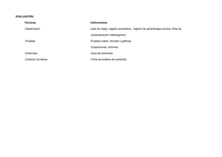 EVALUACIÓN:
Técnicas Instrumentos
-Observación .Lista de cotejo, registro anecdótico, registro de aprendizajes previos, ficha de
autoevaluación metacognitiva
-Pruebas .Pruebas orales, escritas y gráficas.
.Exposiciones, informes
-Entrevista .Guía de entrevista.
-Creación de textos .Ficha de análisis de contenido
 