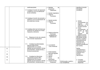 C
I
E
N
C
cardiovasculares.
1.7. Investiga la función de respiración
y explica su rol en la distribución
de los nutrientes.
1.8. Investiga la función de excreción y
explica su rol en la eliminación de
las sustancias nocivas.
1.9. Investiga sobre las hormonas que
producen los cambios en el sexo
masculino y femenino.
1.10. Relaciona el ciclo de ovulación
con la función reproductora
1.11. Investiga las enfermedades
diarreica agua (EDA),
estableciendo sus causas,
agentes que las producen, formas
de transmisión, consecuencias y
formas de prevención.
1.12. Investiga las infecciones
respiratorias agudas (IRA),
estableciendo sus causas,
agentes que las producen, formas
de transmisión, consecuencias y
• Medidas de
prevención
Tratamiento
• Aparato respiratorio
• Órganos
Funciones
• Aparato excreto
• Órganos
Funciones
• Sistema endocrino
Hormonas:
progesterona y
testosterone
• La ovulación
Ciclo menstrual
• Enfermedades
diarreicas agudas
• Causas
• Agente
• Forma de
transmisión
• Consecuencias
Prevención
Brinda ayuda y auxilio a
sus compañeros.
Identifica la función
del aparato
circulatorio
• Señala
correctamente los
órganos que
intervienen en el
proceso excretor.
• Indica
correctamente la
función de cada
uno de los
órganos del
aparato excreto.
Identifica la función
del aparato excreto.
Nombra y clasifica
correctamente las
hormonas que
participan en los
cambios sexuales del
ser humano
Señala
correctamente la
importancia de la
ovulación en el
proceso
reproductivo.
• Completa
correctamente
esquemas
 