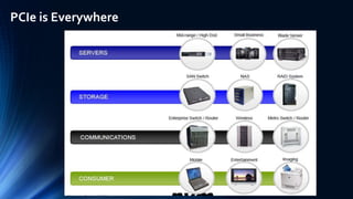 PCIe is Everywhere
 