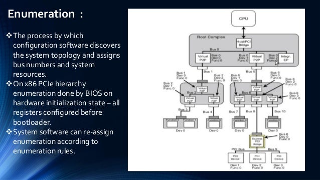 Pcie basic