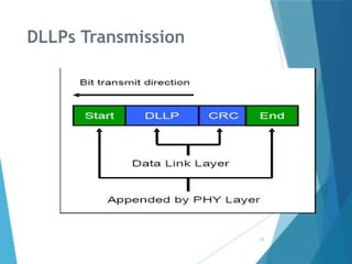 Comprehensive Overview of Genie-PCIe Data Link Layer Protocol and ...