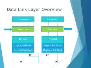 Comprehensive Overview of Genie-PCIe Data Link Layer Protocol and ...