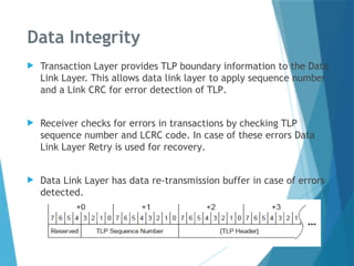 Comprehensive Overview of Genie-PCIe Data Link Layer Protocol and ...