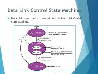 Comprehensive Overview of Genie-PCIe Data Link Layer Protocol and ...