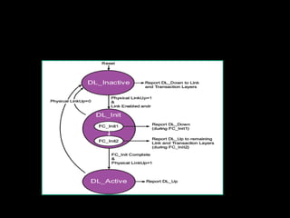 PCIe DL_layer_3.0.1 (1) | ODP