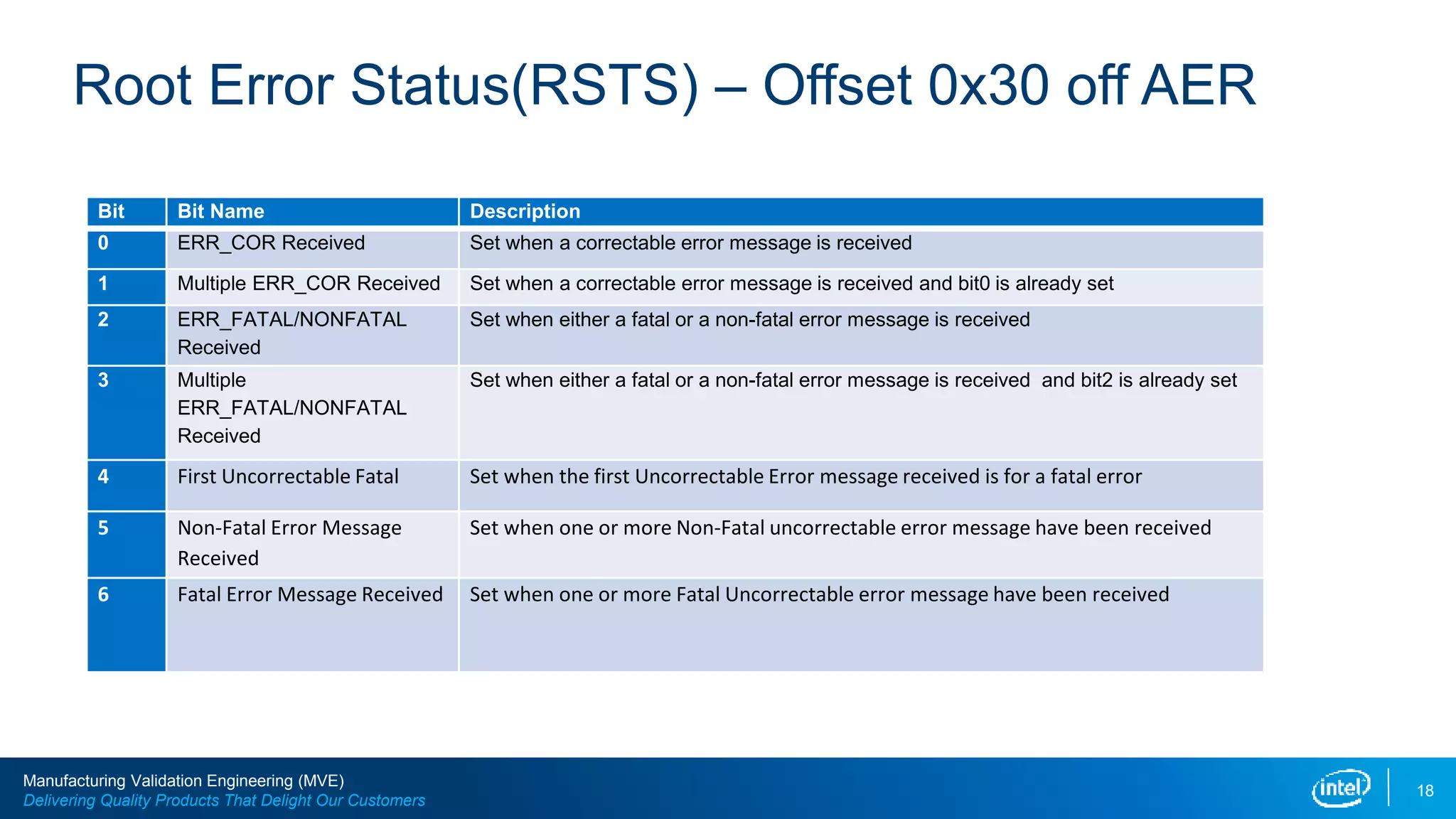 PCIe Error Status (1).pptx