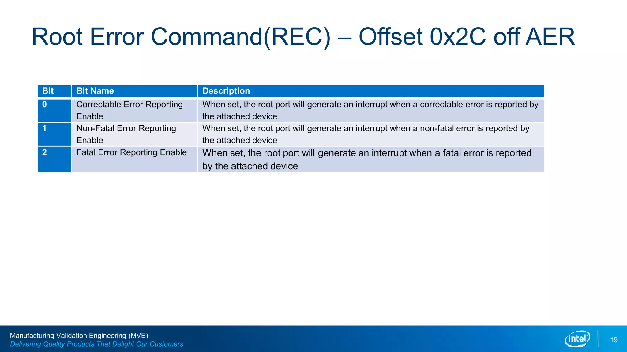 PCIe Error Status (1).pptx