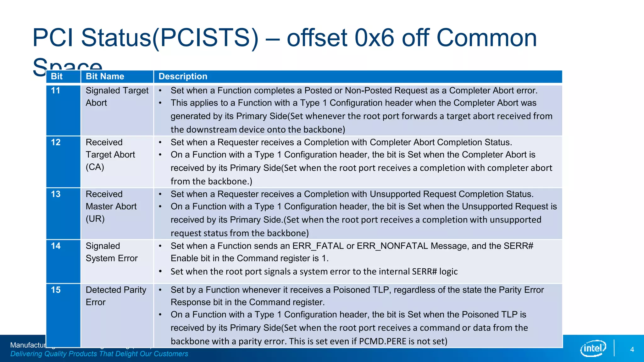 PCIe Error Status (1).pptx