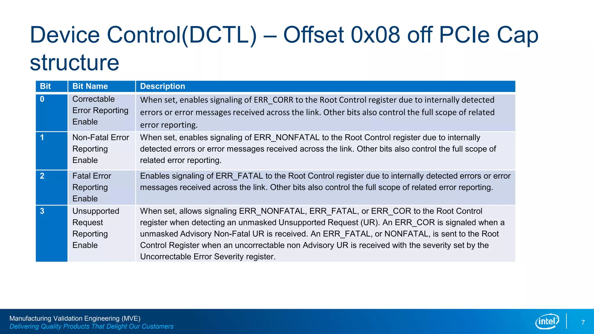 PCIe Error Status (1).pptx