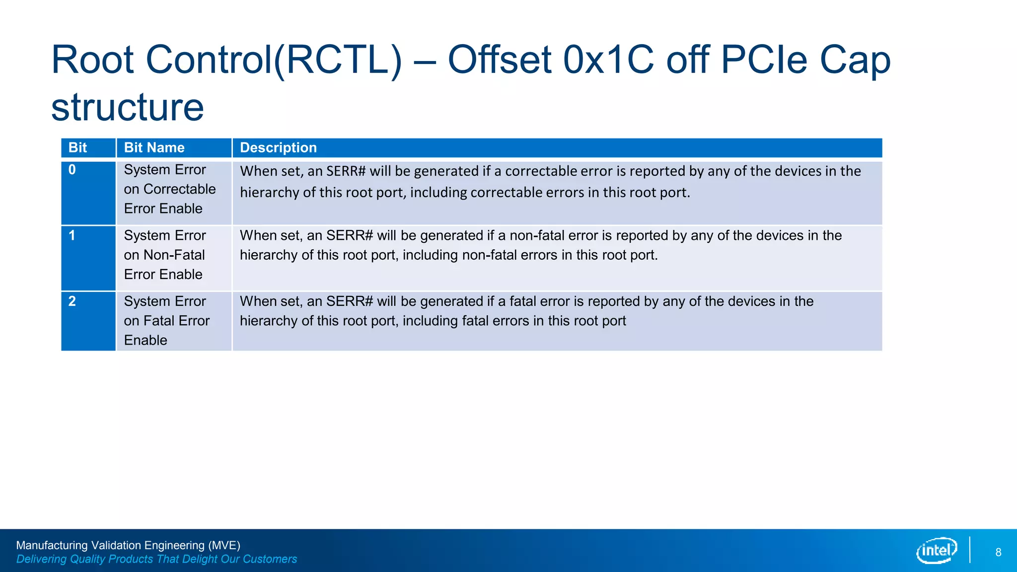 PCIe Error Status (1).pptx