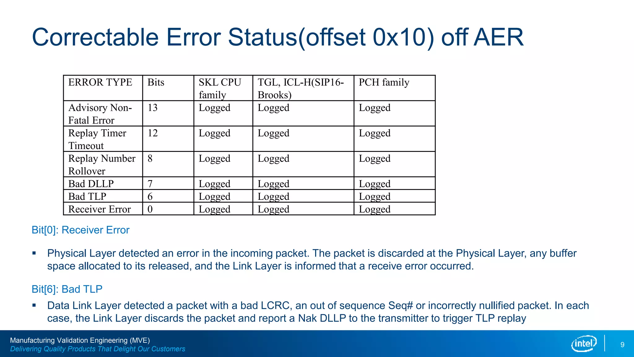 PCIe Error Status (1).pptx