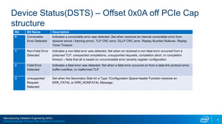 PCIe Error Status (1).pptx
