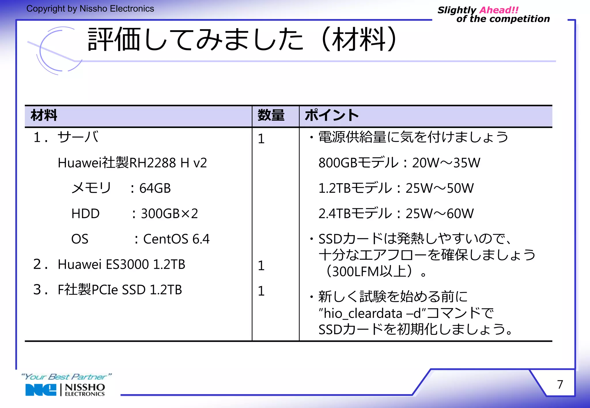 Slightly Ahead!! 
of the competition 
Copyright by Nissho Electronics 
評価してみました（材料） 
7 
材料 数量 ポイント 
１．サーバ 
Huawei社製RH2288 H v2 
メモリ ：64GB 
HDD ：300GB×2 
OS ：CentOS 6.4 
２．Huawei ES3000 1.2TB 
３．F社製PCIe SSD 1.2TB 
1 
1 
1 
・電源供給量に気を付けましょう 
800GBモデル：20W～35W 
1.2TBモデル：25W～50W 
2.4TBモデル：25W～60W 
・SSDカードは発熱しやすいので、 
十分なエアフローを確保しましょう 
（300LFM以上）。 
・新しく試験を始める前に 
”hio_cleardata –d”コマンドで 
SSDカードを初期化しましょう。 
 