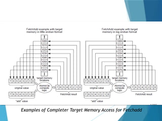PCIe_TL_Layer transcation layer Layer covering packet handling, flow ...