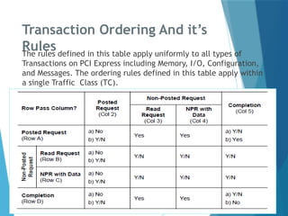 Transaction Layer Protocol PCIe_TL_Layer transcation layer Layer covering packet handling, flow ...