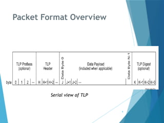 Tlp Computer Model PCIe_TL_Layer transcation layer Layer covering packet handling, flow ...