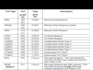 24/04/17 12
Continued…
 