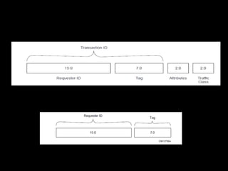 24/04/17 26
Continued…
Transaction descriptor
Transaction ID field
 