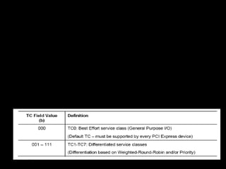 TD – TC Field :
ü
The Traffic Class (TC) is a 3-bit field that allows differentiation of
transactions into eight traffic classes.
ü
TC information is used at every Link and within each Switch
element to make decisions with regards to proper servicing of the
traffic.
ü
The key aspect of servicing is the routing of the packets based on
their TC labels through corresponding VC's.
24/04/17 31
 