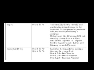 24/04/17 35
Continued…
 