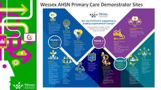 Wessex AHSN Primary Care Demonstrator Sites
 