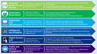 Integrated
Health and Care
Records
Clear and consistent
information governance
arrangements across HIOW
•Health and Care professional will have easy access to a richer set of shared data
in near real-time
•Citizens will have access and be able to contribute to their own record
•Health and Care professional in HIOW will have access to data in the Dorset Care Record
Information
Governance
Comprehensive longitudinal
care record accessible at
the point of care.
•A more integrated approach to Information Governance
•A joint group to overcome barriers to sharing
•Removing confusion and complexity in issues relating to data sharing
Digitisation
and
Infrastructure
Foundation for information
being recorded and viewed
digitally at the point of care
•Wider use of common system technologies such as video conferencing
•Enhancing digital maturity to better enable local system transformation
•Reducing reliance on paper records and fax machines to improve patient safety
Intelligence
and Analytics
Better use of data to to drive
substantial improvements in
health and care
•Improve the health of our population by planning services around our population needs
rather than providing a “one size fits all” service.
•Helping care professionals quickly identify patients which would most benefit early
intervention.
•Improve understanding of the quality of care delivered across different parts of HIOW
Digital Access
and
Empowerment
Enabling patients to interact
with their record and
collaborate in their care
•To have safe, on-line access, to their own health data
•The ability to use a range of on-line services to book appointments, seek medical advice
(e.g. 111, e-consult) and interact with health and care professionals
•To enable patients to take a more proactive role in managing their care
Public and
Clinical
Engagement
Ensuring involvement of
professionals and citizens in
the development of our
digital plans
•Greater awareness across our population of the digital alternatives to the traditional
means of accessing health and care services.
•Improving the confidence of our care professionals in the use of digital solutions
•Easing pressure on care professionals by use of digital solutions.
 