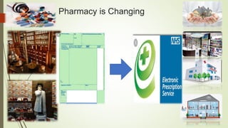 Pharmacy is Changing
 