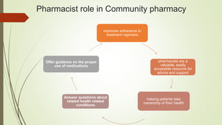 Pharmacist role in Community pharmacy
improves adherence to
treatment regimens
pharmacists are a
valuable, easily
accessible resource for
advice and support
helping patients take
ownership of their health
Answer questions about
related health related
conditions
Offer guidance on the proper
use of medications
 