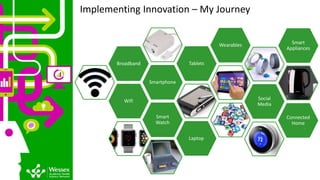 Wifi
Smartphone
Broadband Tablets
Wearables
Social
Media
Smart
Watch
Connected
Home
Smart
Appliances
Laptop
Implementing Innovation – My Journey
 