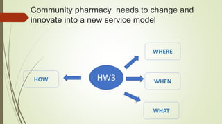 HOW
WHAT
WHEN
WHERE
HW3
Community pharmacy needs to change and
innovate into a new service model
 