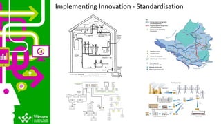 Implementing Innovation - Standardisation
 