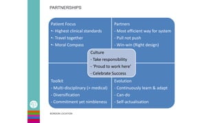 PARTNERSHIPS
BORDON LOCATION
Patient Focus
•- Highest clinical standards
•- Travel together
•- Moral Compass
Partners
- Most efficient way for system
- Pull not push
- Win-win (Right design)
Toolkit
- Multi-disciplinary (> medical)
- Diversification
- Commitment yet nimbleness
Evolution
- Continuously learn & adapt
- Can-do
- Self-actualisation
Culture
- Take responsibility
- ‘Proud to work here’
- Celebrate Success
 