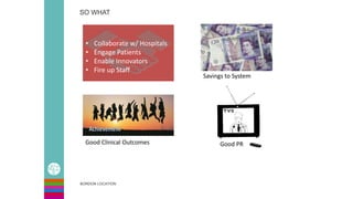 SO WHAT
BORDON LOCATION
Savings to System
Good PRGood Clinical Outcomes
• Collaborate w/ Hospitals
• Engage Patients
• Enable Innovators
• Fire up Staff
 