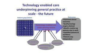 •Improved clinical
outcomes
•Quality/savings
targets attained
•Wealth creation eg
patients stay in work
•Upskilled patients &
workforce
•Patients stay
independent
Technology enabled care
underpinning general practice at
scale - the future
Patient populations Outcomes
Current Practice
NHS/patient/public
Commissioning/
providers
NHS /social care
Cluster
Re-Design
Technology enabled care
under-pinning service
re-design
 