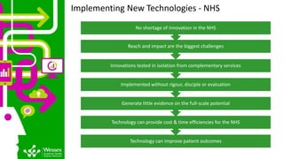 Implementing New Technologies - NHS
Technology can improve patient outcomes
Technology can provide cost & time efficiencies for the NHS
Generate little evidence on the full-scale potential
Implemented without rigour, disciple or evaluation
Innovations tested in isolation from complementary services
Reach and impact are the biggest challenges
No shortage of innovation in the NHS
 