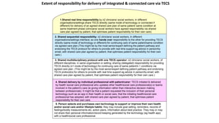 5. Person selects and purchases own technology to support or improve their own health
and/or social care and/or lifestyle habits: they may include goal setting, reminders, records of
feelings/bodily measurements etc, action plans, information about best practice. They may or may
not share their personal information/record keeping generated by the technology (eg health app)
with a health/social care professional.
4. Shared delivery by individual professional with patient/carer: TECS initiated & delivered
by health /social care professional who updates other health/social care professional(s) or teams
involved in the patient’s care (ie giving information rather than interactive decision making
between professionals). It might be that a patient requested the inclusion of their personal
technology such as an app in their health or social care, that the initiating health/social care
professional has adopted; with shared care plan agreed by patient, that optimises patient
responsibility for their own care.
3. Shared multidisciplinary protocol with one TECS operator: ≥2 clinicians/ social workers, of
different disciplines, in same organisation or setting; sharing (delegated) responsibility for providing
TECS directly (≥1 mode of technology) for continuing care of same patient/≥ 1 conditions via
agreed care plan. (This might be by the most senior/expert defining patient pathway and endorsing
TECS protocol(s) for others to provide with real time support eg advice in person/by email; with
shared care plan agreed by patient, that optimises patient responsibility for their own care.)
2. Shared sequential responsibility: ≥2 clinicians/ social workers, in different
organisations/settings interface; so one hands over responsibility to the other for providing TECS
directly (same mode of technology or different) for continuing care of same patient/same condition
via agreed care plan.(This might be by the most senior/expert defining the patient pathway and
endorsing the TECS protocol for others to provide with real time support eg advice in person/by
email; with shared care plan agreed by patient, that optimises patient responsibility for their own
care.)
1.Shared real time responsibility by ≥2 clinicians/ social workers, in different
organisations/settings share TECS directly (same mode of technology or connected if
different) for delivery of an agreed shared care plan of same patient/ same condition at
same treatment phase (clinicians/ social workers have agreed responsibility via shared
care plan agreed by patient, that optimises patient responsibility for their own care)
Extent of responsibility for delivery of integrated & connected care via TECS
 