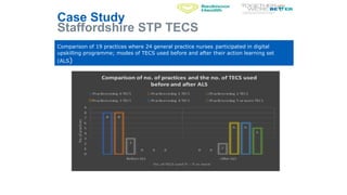 www.england.nhs.uk
Comparison of 19 practices where 24 general practice nurses participated in digital
upskilling programme; modes of TECS used before and after their action learning set
(ALS)
Case Study
Staffordshire STP TECS
 