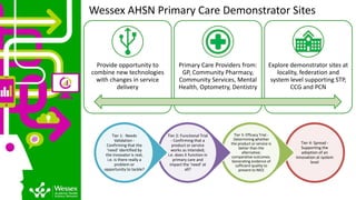 Wessex AHSN Primary Care Demonstrator Sites
Tier 4: Spread -
Supporting the
adoption of an
innovation at system
level
Tier 3: Efficacy Trial -
Determining whether
the product or service is
better than the
alternative;
comparative outcomes.
Generating evidence of
sufficient quality to
present to NICE
Tier 2: Functional Trial
- Confirming that a
product or service
works as intended;
i.e. does it function in
primary care and
impact the ‘need’ at
all?
Tier 1: Needs
Validation -
Confirming that the
‘need’ identified by
the innovator is real,
i.e. is there really a
problem or
opportunity to tackle?
Provide opportunity to
combine new technologies
with changes in service
delivery
Primary Care Providers from:
GP, Community Pharmacy,
Community Services, Mental
Health, Optometry, Dentistry
Explore demonstrator sites at
locality, federation and
system level supporting STP,
CCG and PCN
 