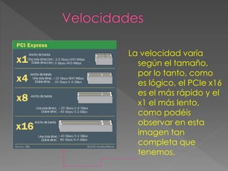 La velocidad varía
según el tamaño,
por lo tanto, como
es lógico, el PCIe x16
es el más rápido y el
x1 el más lento,
como podéis
observar en esta
imagen tan
completa que
tenemos.
 