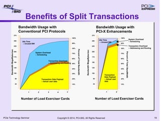 PCI_Express_Basics_Background.pdf